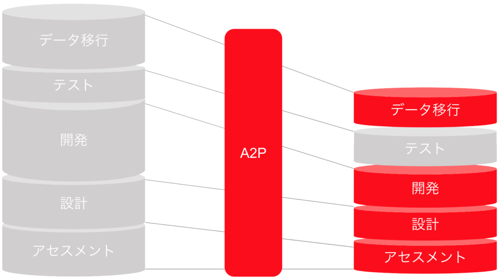 a2p-cost