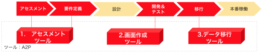 assessment-tools