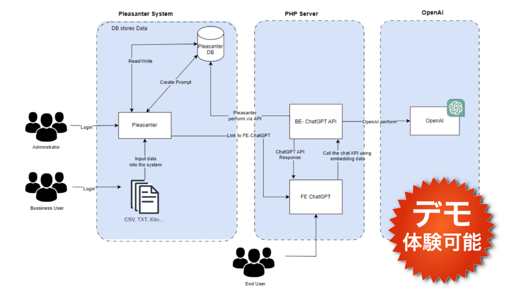 lamogpt-server